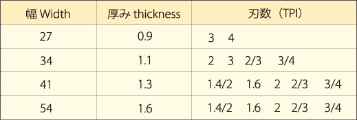CTV表