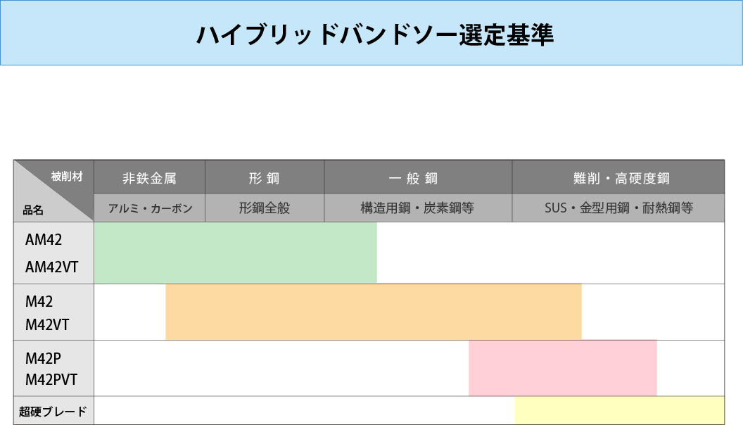 選定基準表