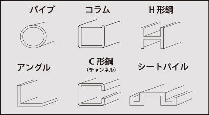 用途画像
