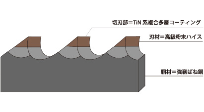 構造画像