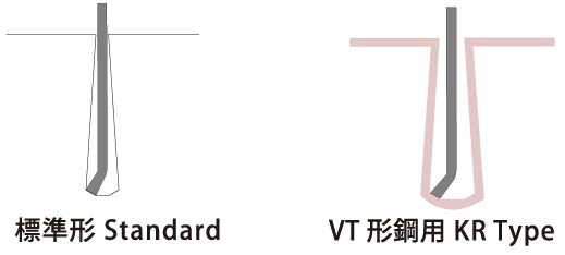 残留応力材用